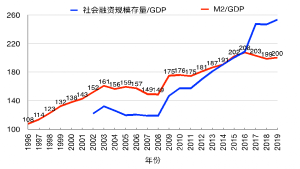 通货膨胀会推高gdp_美国10月通胀数据向好 德国三季度GDP增幅超预期