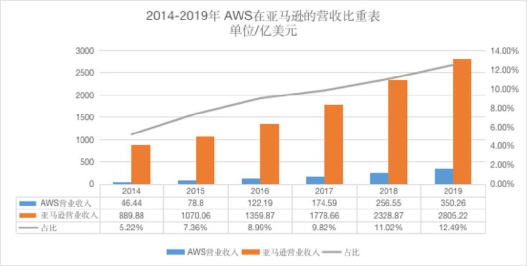 2019最终消费gdp占比_2019年各省gdp占比图(3)