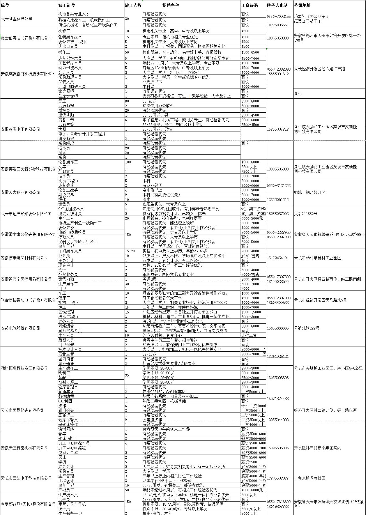 2020滁州天长gdp_安徽16市去年GDP出炉 合肥首破万亿,滁州增速第一(2)