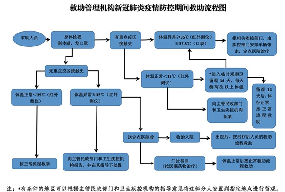 新冠控制人口_崇明岛人口控制图片(2)