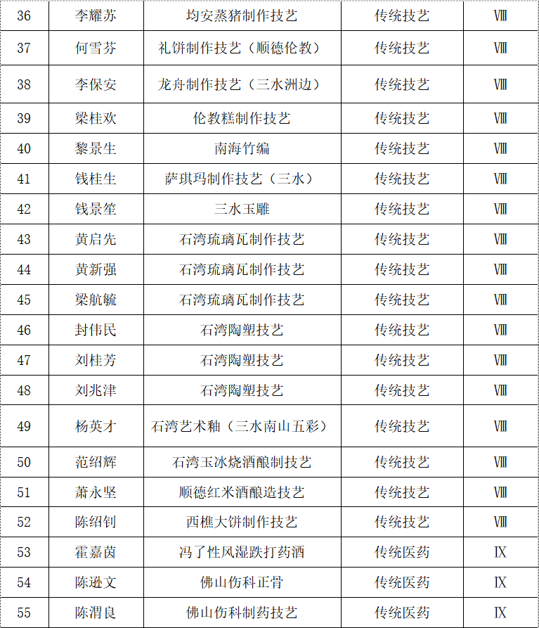 顺德碧江户籍人口_顺德碧桂园碧江大桥图(3)