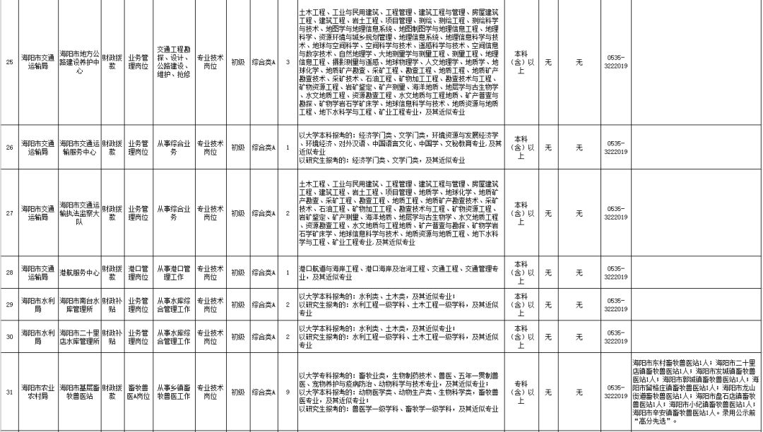 2020年浙江各区县人口明细_浙江人口分布(2)