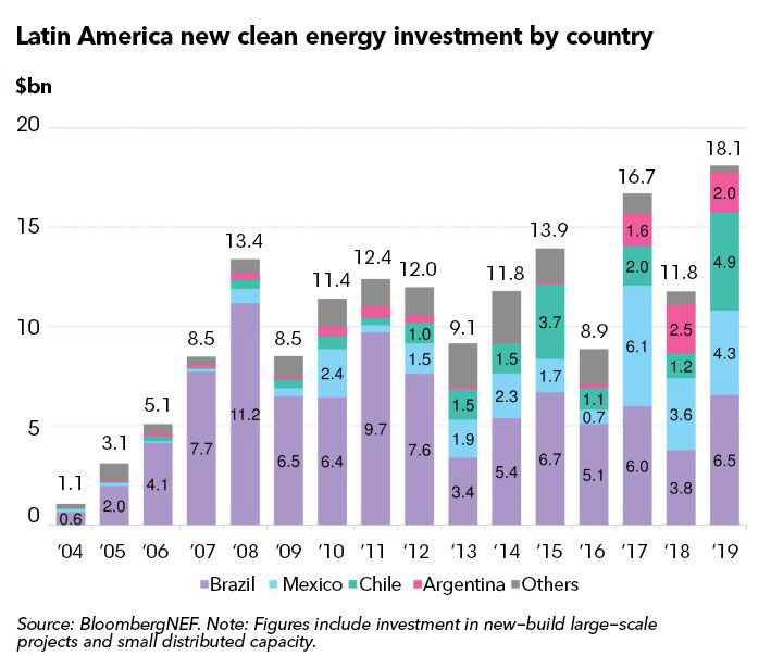 2020拉丁美洲各国gdp_2020年美洲各国GDP排名