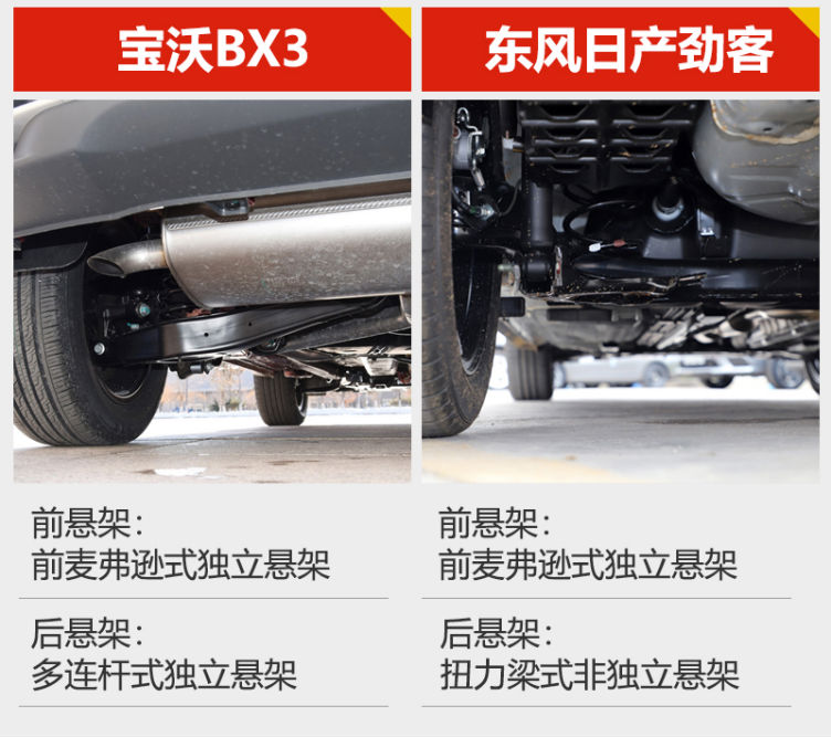 宝沃bx3与东风日产劲客正面刚,谁能笑道最后