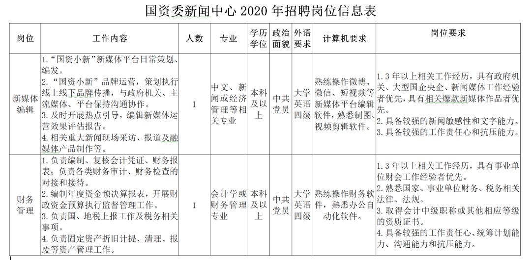 财务管理招聘_2018年中国银行总行财务管理部社会招聘公告(3)