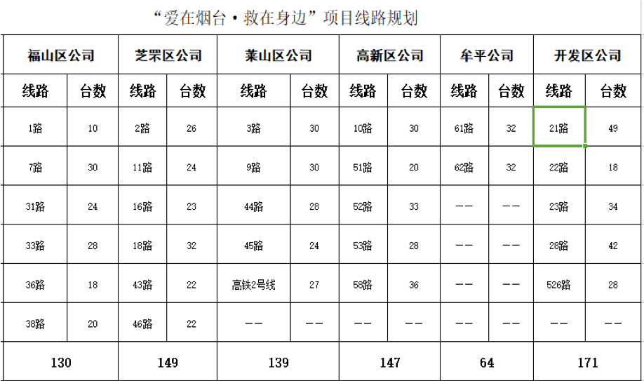 公交车简谱_公交车图片卡通(2)