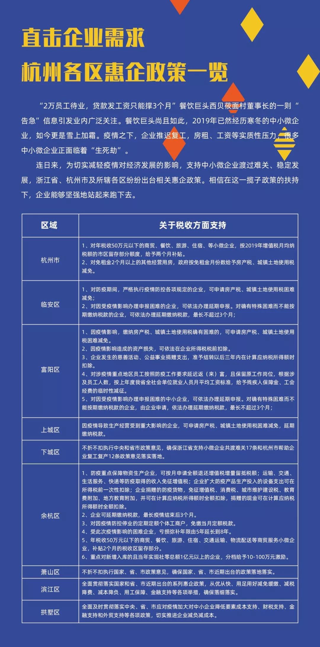 杭州各区注册公司政策