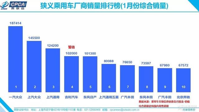 【美国新冠肺炎确诊超394万】全球汽车市场2020年2月销量速览日本超中国 【美国新冠肺炎确诊超394万】全球汽车市场2020年2月销量速览日本超中国