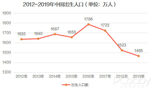 人口普查数据与统计局数据_辽源市统计局普查中心