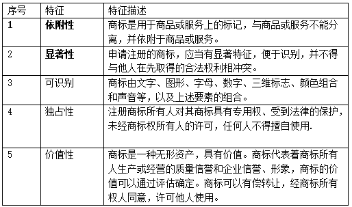 注册商标的工作属于什么工作