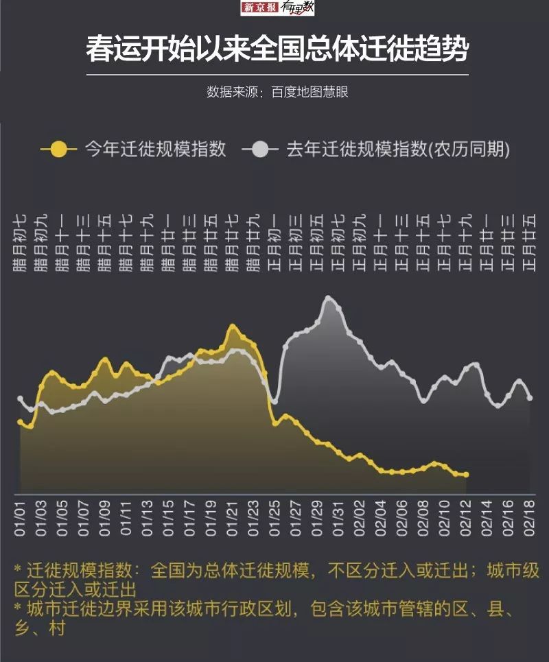 人口迁徙大数据_百度大数据记录着人类大迁徙全过程(3)