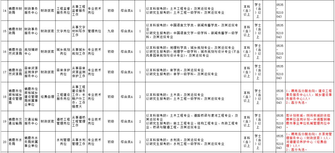 2020泉州各区县人口_2020泉州小巷子街女(2)