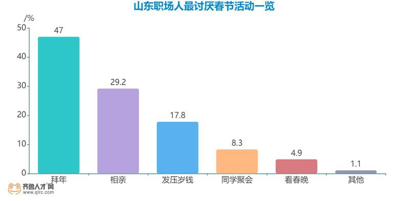 大连山东人口2020新年_2020年大连地铁规划图