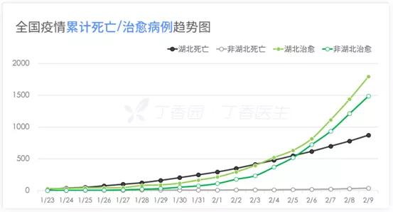 图表小能手告诉你瞬息万变的疫情数据用图说话更能震撼人心