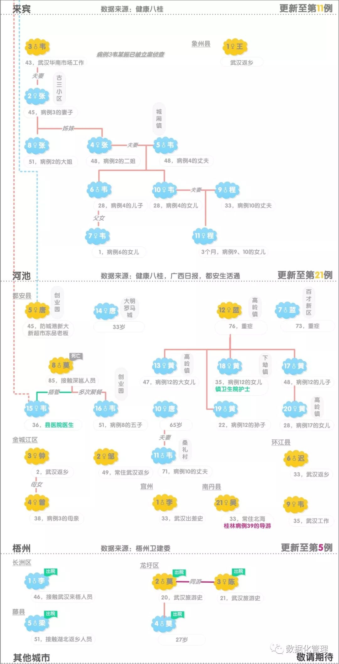 全国确诊人口_全国现有确诊地图