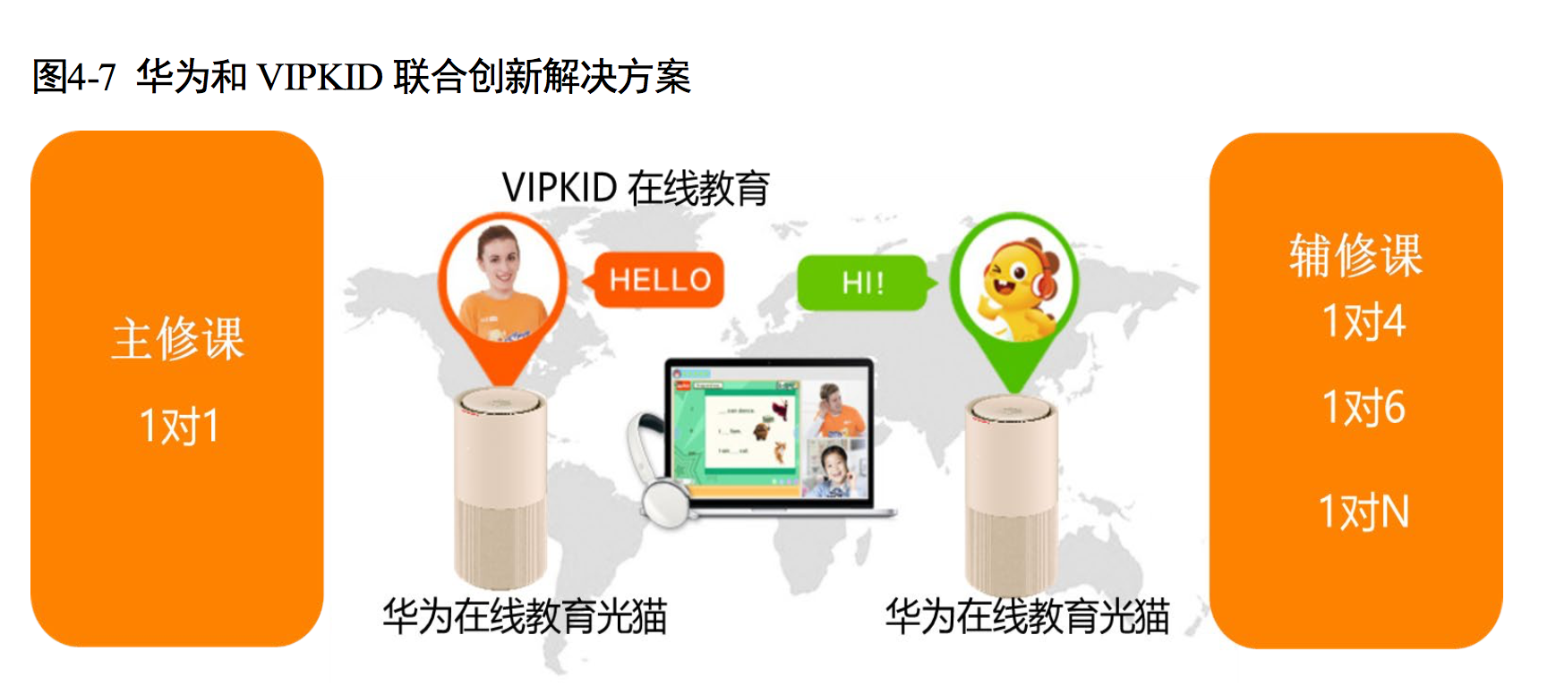 《华为与VIPKID联合发布国内首份在线教育家庭Wi-Fi白皮书》