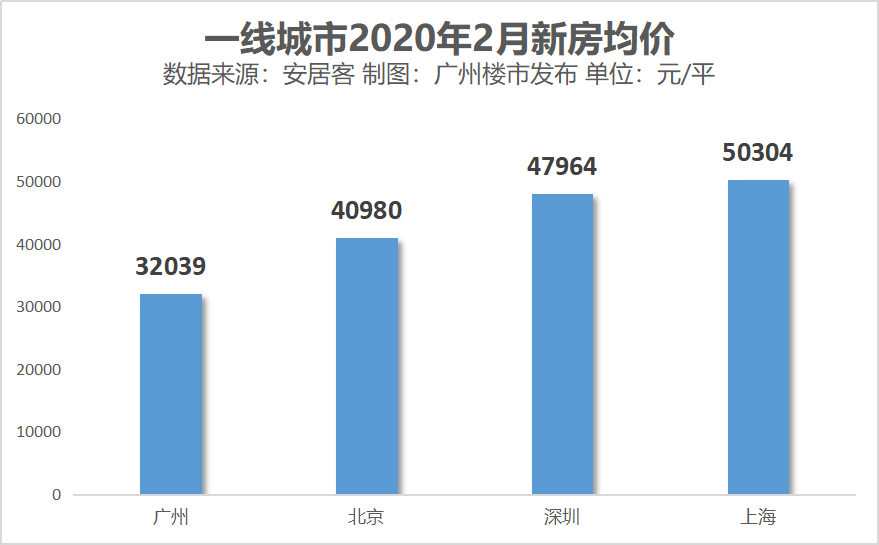 广州历年人口_最近四年,广州深圳人口数据新趋势是什么(3)