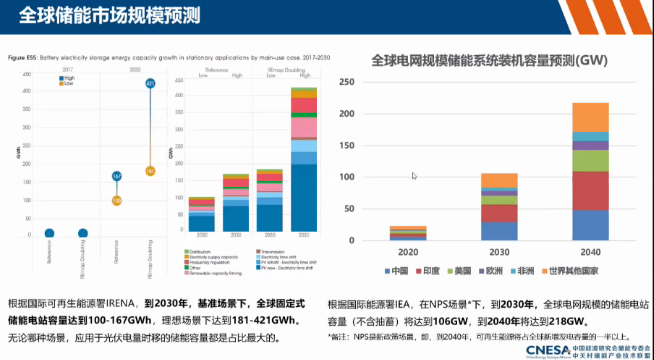 gdp含不含规下(3)