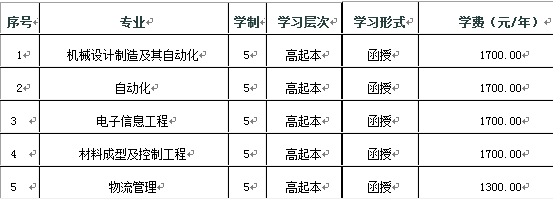 2020年河南工学院函授有哪些专业以及报考要求 