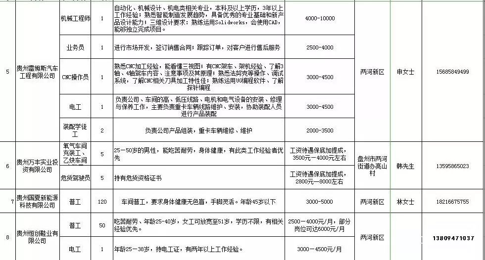 盘州gdp多少_中国GDP最高的100个县,盘州再次上榜