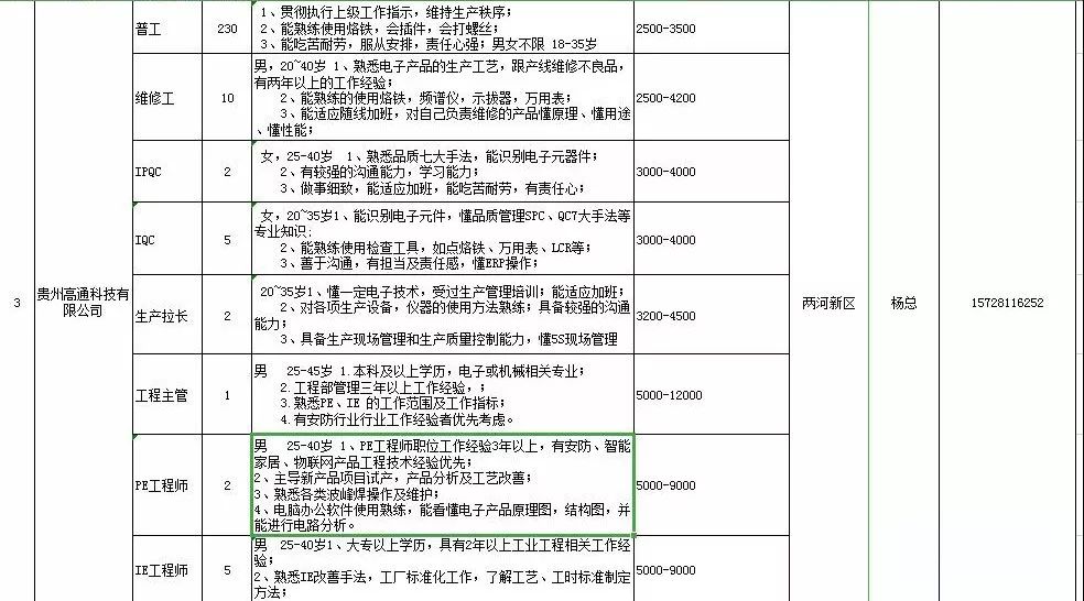 盘州gdp多少_中国GDP最高的100个县,盘州再次上榜(2)