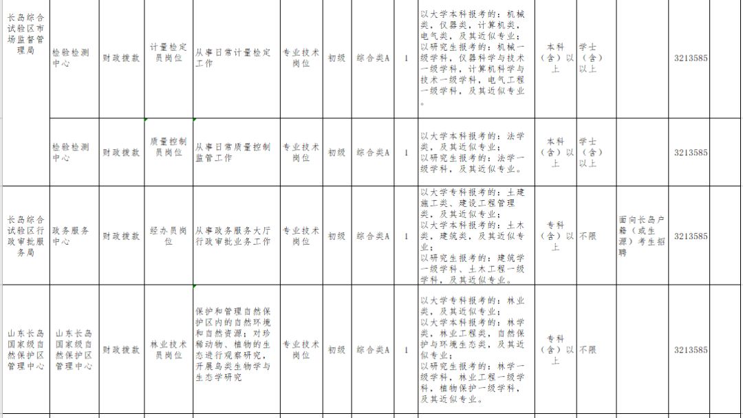 2020年浙江各区县人口明细_浙江人口分布(2)