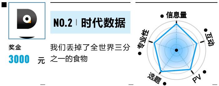 有数12月榜|数据为骨架，故事是血肉