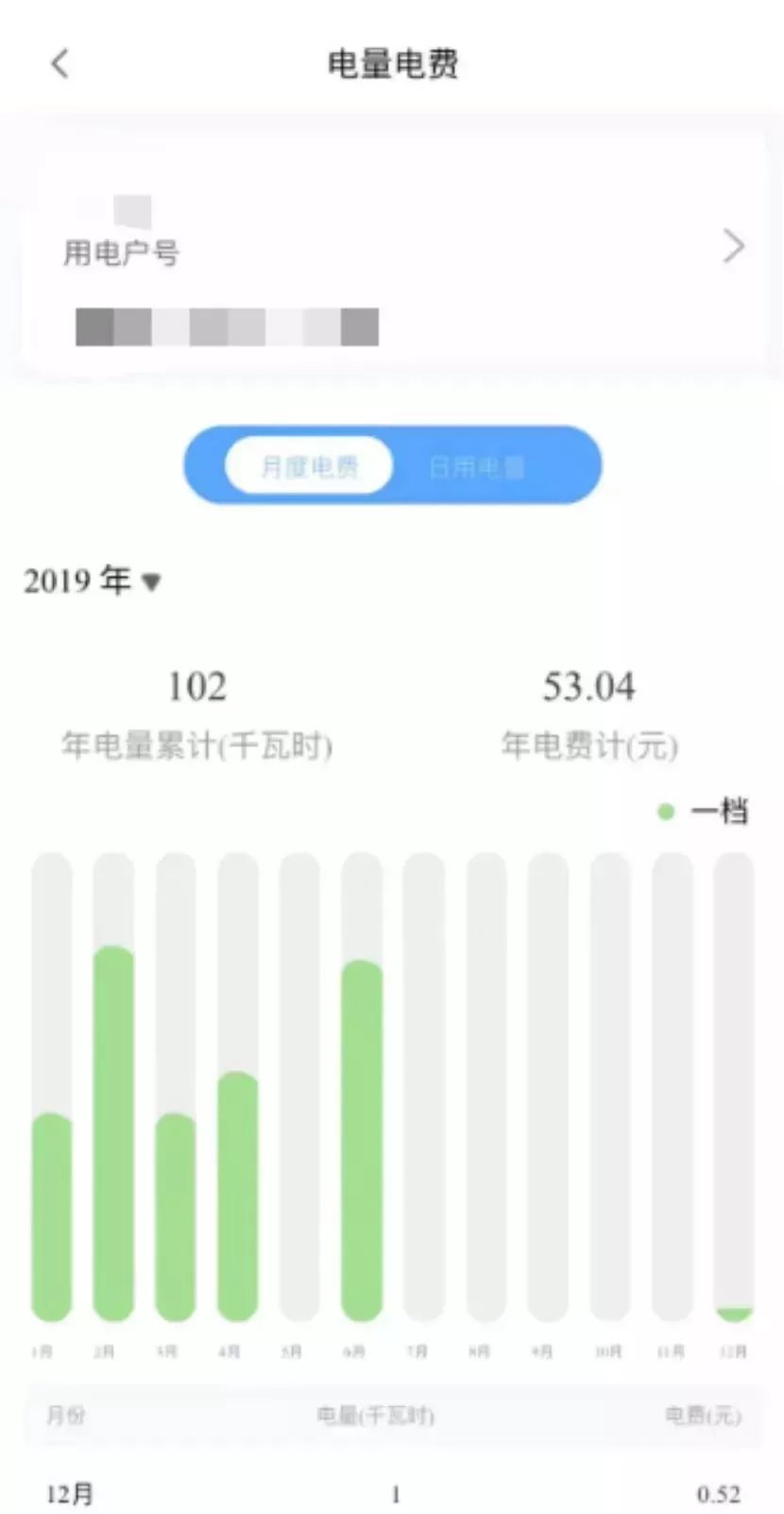 如何查询一个具体地区的gdp_富可敌国 美国各州GDP地图 加州可比法国(2)