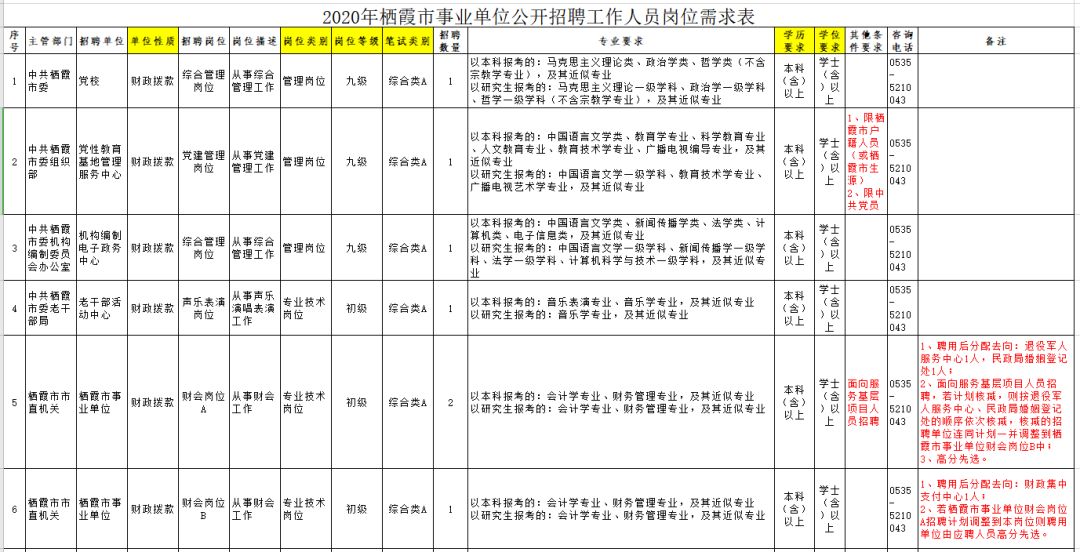 2020泉州各区县人口_2020泉州小巷子街女