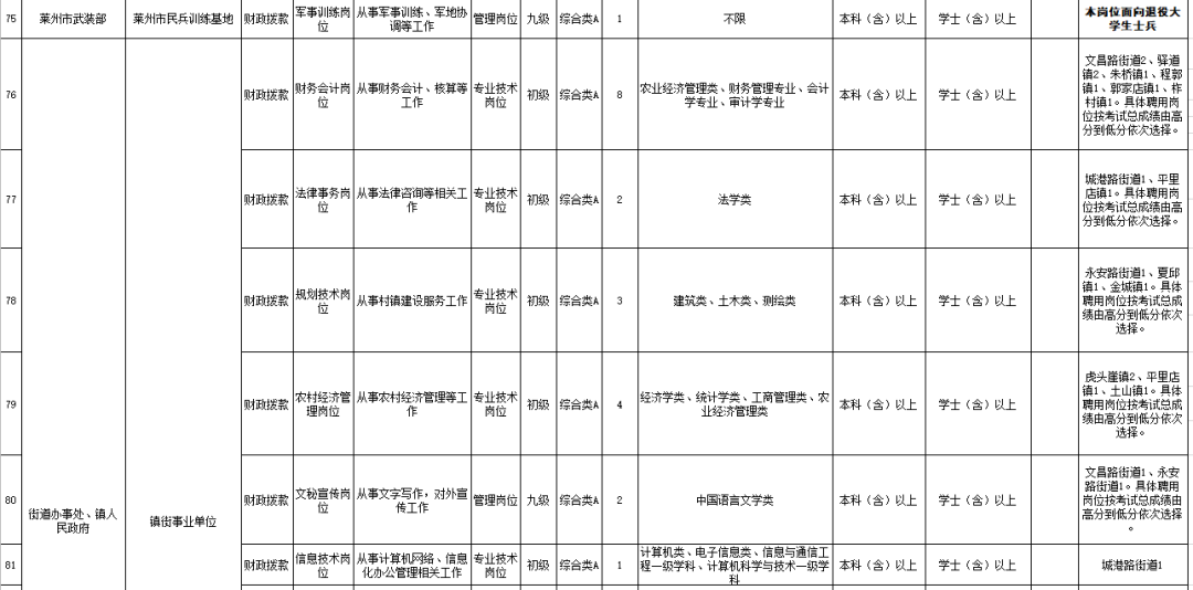 2020泉州各区县人口_2020泉州小巷子街女(2)