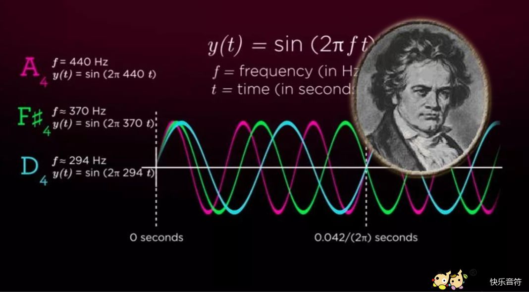 原来贝多芬是个数学家音乐和数学还有这样的巧妙联系