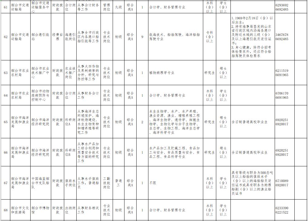 台州各区县2020人口_台州人口分布(3)