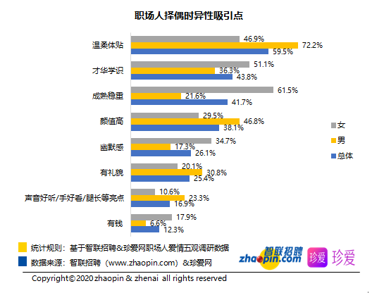 全国男性单身人口排名_全国单身人口统计图片