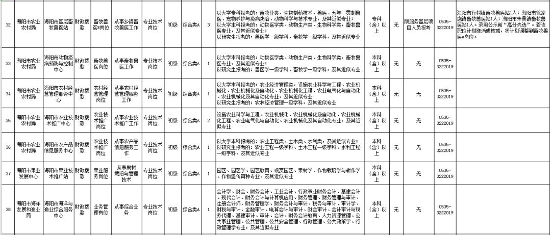 2020年浙江各区县人口明细_浙江人口分布