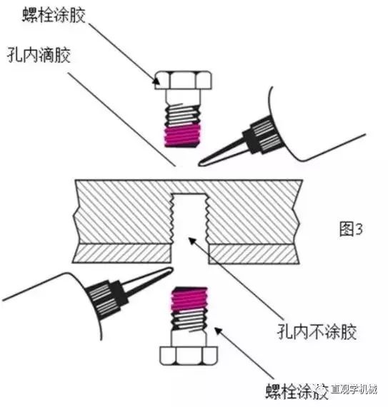 螺栓防松方法总结