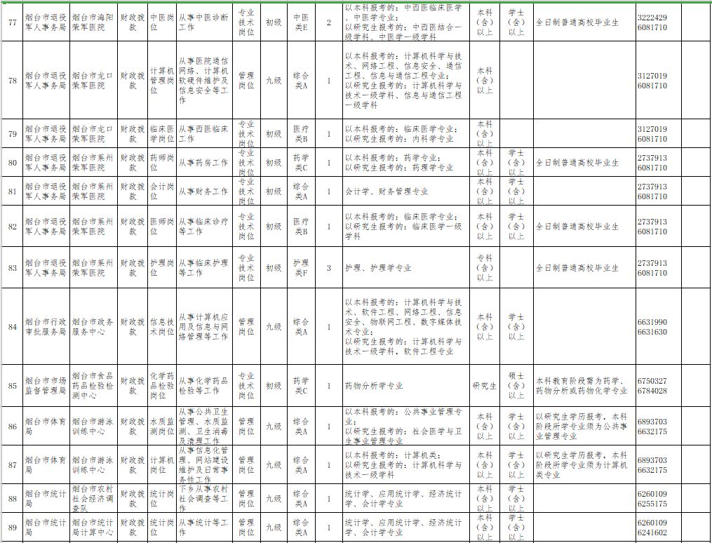 2020泉州各区县人口_2020泉州小巷子街女(3)