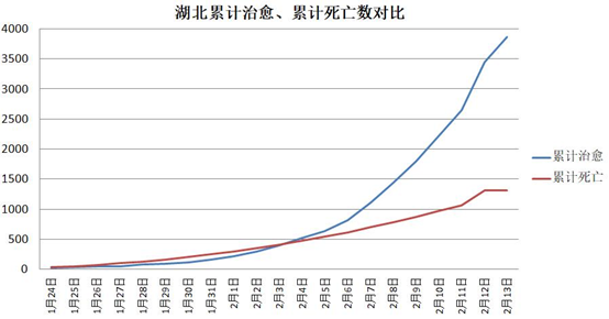 全国确诊人口_全国现有确诊地图