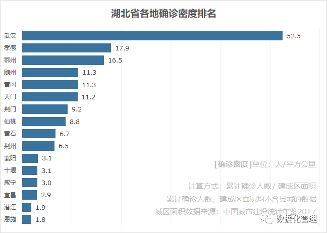 城市人口算法_夜晚城市图片