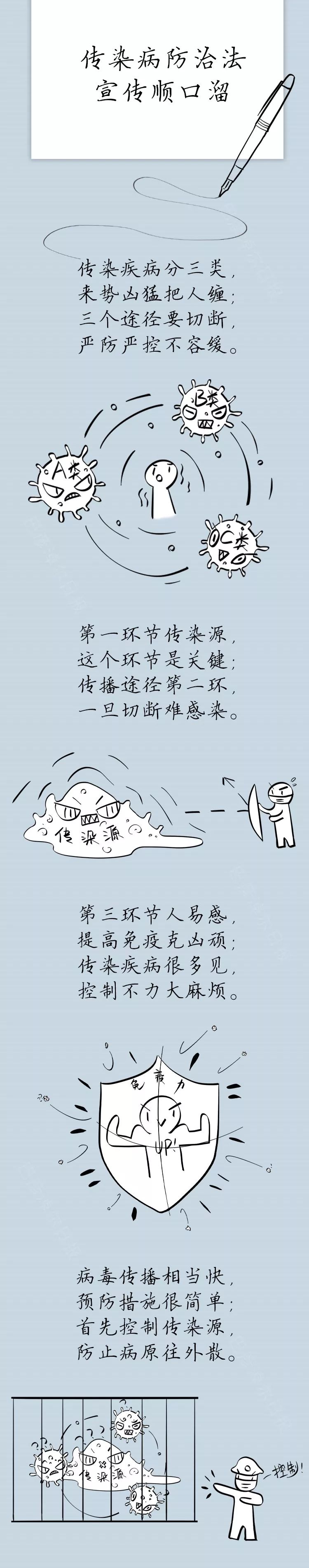 手绘| 顺口溜教你记住《传染病防治法》