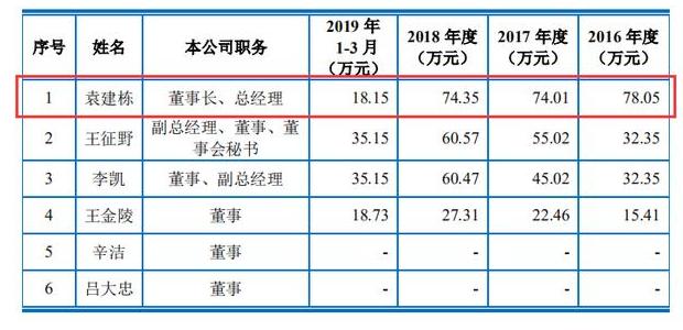 特效药“助攻”，博瑞医药两日大涨44%！老板曾