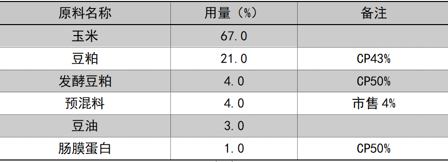 微囊化酸制剂对哺乳母猪肠道健康和生产性能的影响