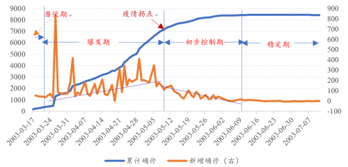 中山2020年GDP