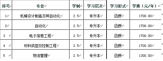 2020年河南工学院函授有哪些专业以及报考要求 