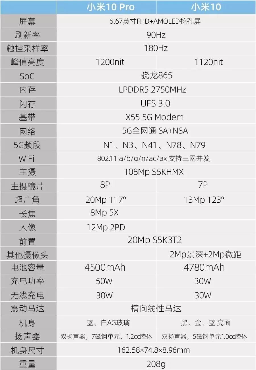 小米10配置参数详解