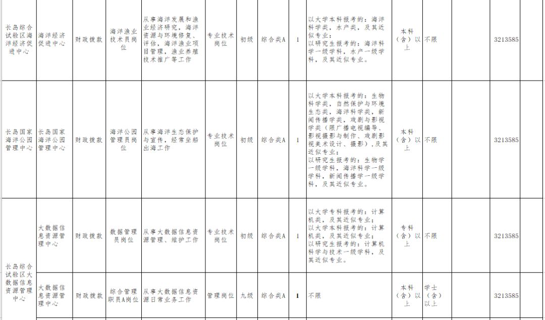 2020年浙江各区县人口明细_浙江人口分布(2)