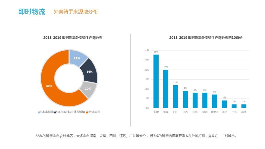 2020年劳动人口年收入_2020年人口普查图片(2)