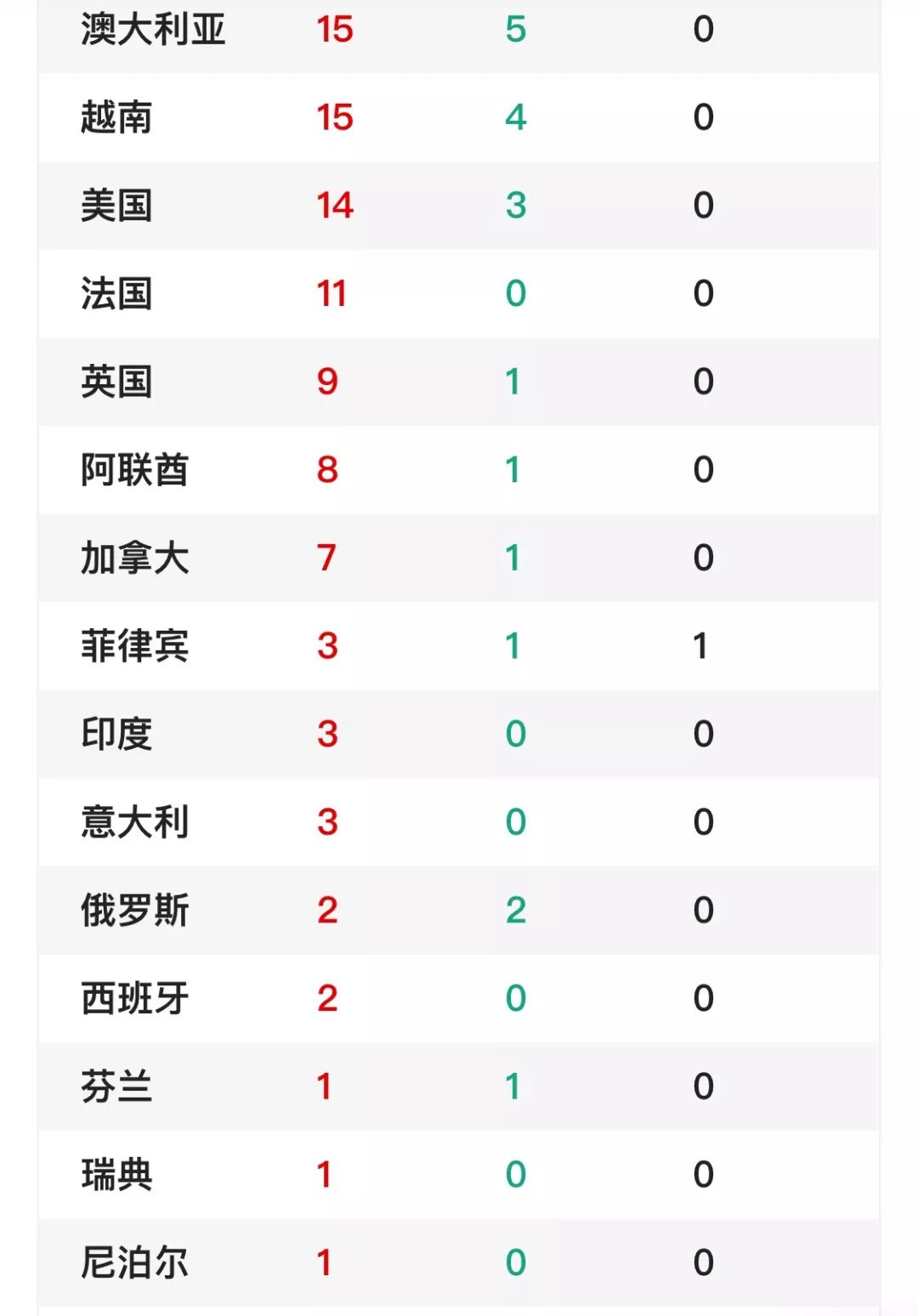 海南万宁有多少人口2020_海南万宁图片(3)