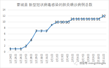 蒙城现人口_蒙城万佛塔