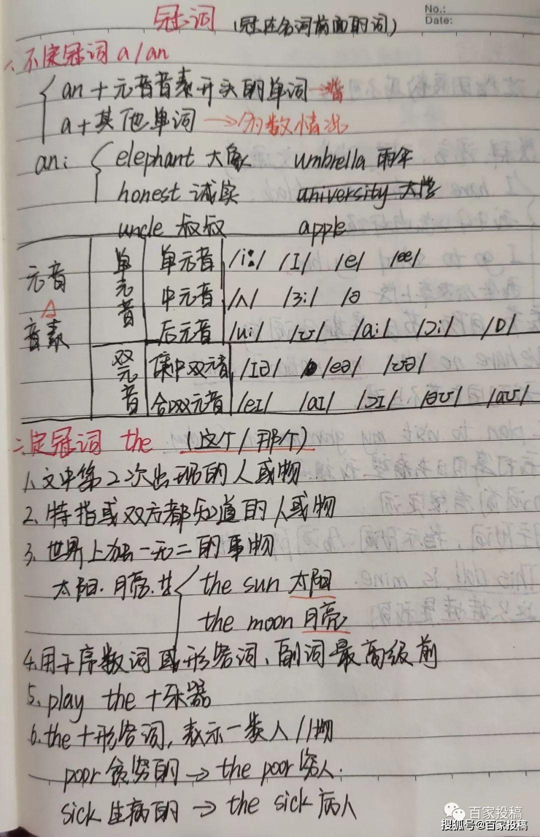 成语法出什么什么_英语语法思维导图(2)