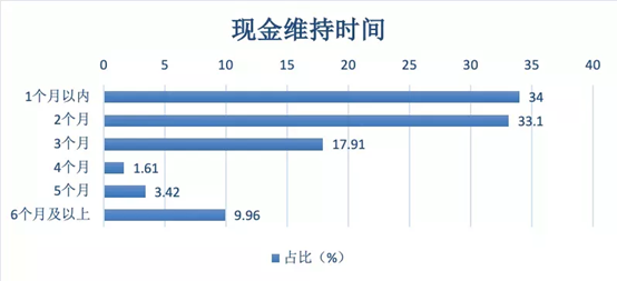 非典人口数_美国人口出生数